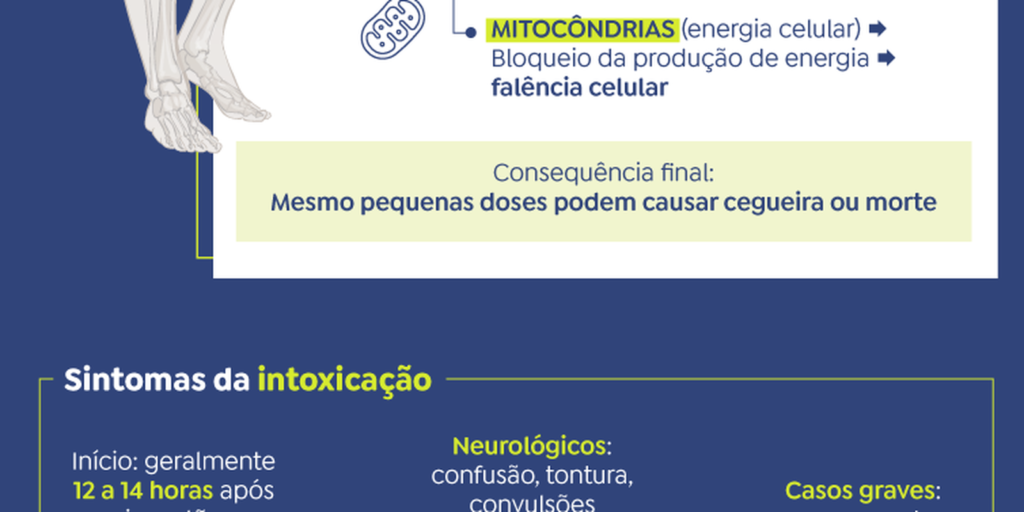 intoxicacao-por-metanol-no-interior-da-bahia-deixa-um-morto